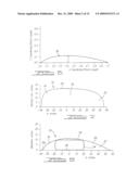 FAIRING AND AIRFOIL APPARATUS AND METHOD diagram and image