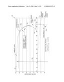 FAIRING AND AIRFOIL APPARATUS AND METHOD diagram and image