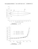 FAIRING AND AIRFOIL APPARATUS AND METHOD diagram and image