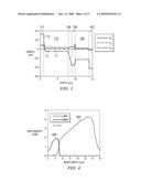 PHOTODETECTOR WITH DARK CURRENT REDUCTION diagram and image