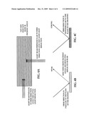 Sample Preparation and Methods for Portable IR Spectroscopy Measurements of UV and Thermal Effect diagram and image