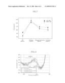 PHASE CHANGE MEMORY DEVICE HAVING PROTECTIVE LAYER AND METHOD FOR MANUFACTURING THE SAME diagram and image