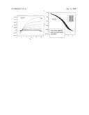 Material for Producing a Functional Layer of an Organic Electronic Component diagram and image