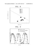 NON-VOLATILE MEMORY DEVICE, MEMORY CARD AND SYSTEM diagram and image