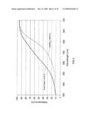 Luminescent Substance of the Class of Nitride Silicates and Light Source Having such a Luminescent Substance diagram and image