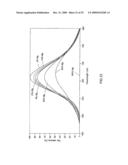 Luminescent Substance of the Class of Nitride Silicates and Light Source Having such a Luminescent Substance diagram and image