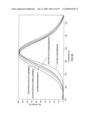 Luminescent Substance of the Class of Nitride Silicates and Light Source Having such a Luminescent Substance diagram and image