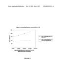 Opto-Electrical Polymers and Devices diagram and image