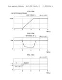 Controller For Permanent Magnet Synchronous Motor and Motor Control System diagram and image