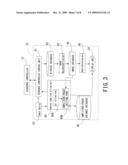 MAGNETIC RESONANCE IMAGING APPARATUS AND MAGNETIC RESONANCE IMAGING METHOD diagram and image