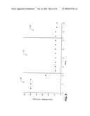 SYSTEM AND METHOD OF PROCESSING A CURRENT SAMPLE FOR CALCULATING A GLUCOSE CONCENTRATION diagram and image