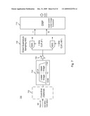 APPARATUS AND METHODS FOR DIRECT QUADRATURE SAMPLING diagram and image