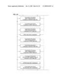 LOCATION METHOD AND SYSTEM AND LOCATABLE PORTABLE DEVICE diagram and image