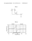 MULTIBAND ANTENNA AND RADIO COMMUNICATION TERMINAL diagram and image