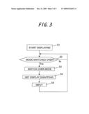 DEVICE INCLUDING DISPLAY AND INPUT FUNCTIONS AND METHOD diagram and image