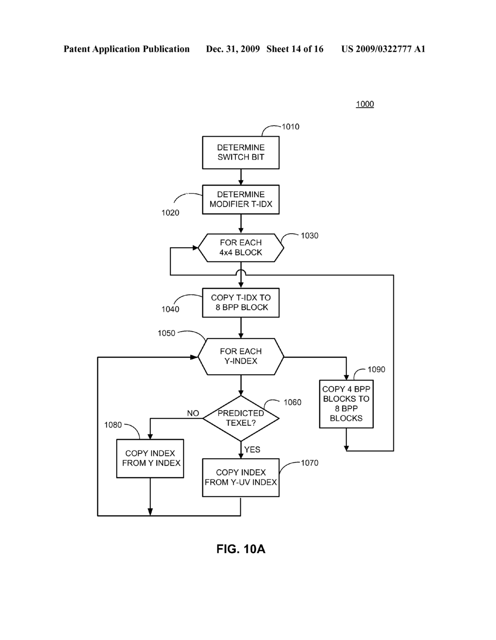 UNIFIED TEXTURE COMPRESSION FRAMEWORK - diagram, schematic, and image 15