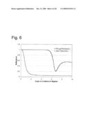 PASSIVE AND ACTIVE PHOTONIC CRYSTAL STRUCTURES AND DEVICES diagram and image