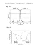 PASSIVE AND ACTIVE PHOTONIC CRYSTAL STRUCTURES AND DEVICES diagram and image