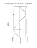 SERVO SIGNAL RECORDING METHOD AND MAGNETIC DISK APPARATUS diagram and image