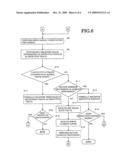 SERVO SIGNAL RECORDING METHOD AND MAGNETIC DISK APPARATUS diagram and image