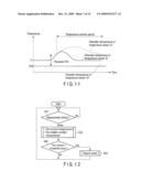 Information Processing Apparatus diagram and image