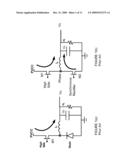 Discontinuous Conduction Mode Control Circuit and Method for Synchronous Converter diagram and image