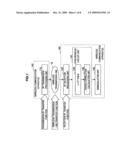 Receiving Apparatus, Receiving Method and Wireless Communication System diagram and image