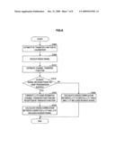 Receiving Apparatus, Receiving Method and Wireless Communication System diagram and image