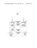 RADIO RESOURCE ALLOCATION AND DATA TRANSMISSION IN PACKET BASED MOBILE COMMUNICATION SYSTEM diagram and image