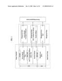 METHOD OF PERFORMING PROCEDURES FOR INITIAL NETWORK ENTRY AND HANDOVER IN A BROADBAND WIRELESS ACCESS SYSTEM diagram and image