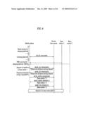 METHOD OF PERFORMING PROCEDURES FOR INITIAL NETWORK ENTRY AND HANDOVER IN A BROADBAND WIRELESS ACCESS SYSTEM diagram and image