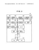 COMMUNICATION APPARATUS, METHOD AND SYSTEM diagram and image