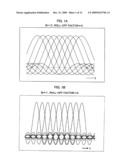 Radio communication method and device in single-carrier transmission system diagram and image