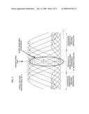 Radio communication method and device in single-carrier transmission system diagram and image