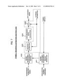 Radio communication method and device in single-carrier transmission system diagram and image