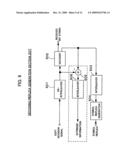 Radio communication method and device in single-carrier transmission system diagram and image