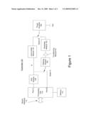 Flexible, Reconfigurable, Power Efficient Transmitter and Method diagram and image