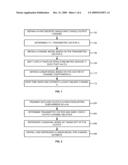 Application of Superfast Algorithms to a Pilot-Based Channel Estimation Process diagram and image