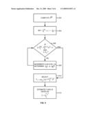 Application of Superfast Algorithms to a Pilot-Based Channel Estimation Process diagram and image