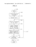 Data Processing Hash Algorithm and Policy Management diagram and image