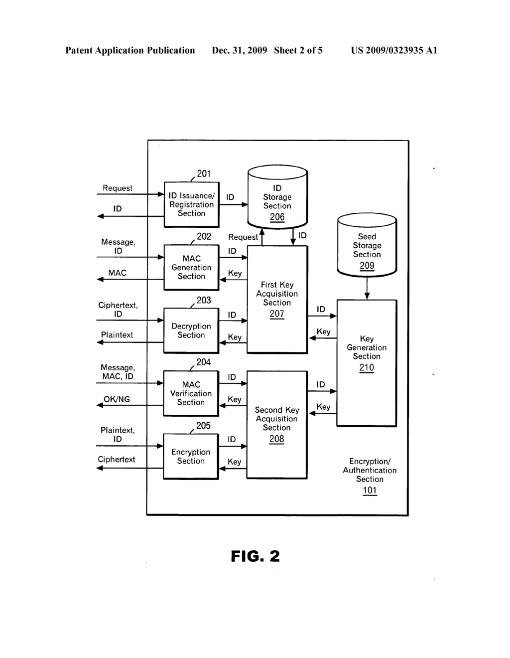 PSEUDO PUBLIC KEY ENCRYPTION - diagram, schematic, and image 03