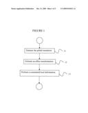 SYSTEM AND METHOD FOR CONTOUR TRACKING IN CARDIAC PHASE CONTRAST FLOW MR IMAGES diagram and image