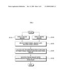 IMAGE PROCESSING METHOD diagram and image