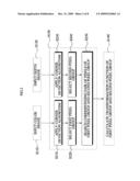 IMAGE PROCESSING METHOD diagram and image