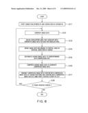 SCREEN TRANSFER APPARATUS AND METHOD THEREOF AND PROGRAM STORAGE MEDIUM diagram and image