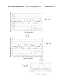 METHOD AND APPARATUS FOR REMOTE COMMUNICATION USING THE INTERPRETATION OF THERMOLUMINESCENCE OR PHOTOLUMINESCENCE SIGNALS diagram and image