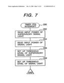 OPTICAL TRANSMISSION APPARATUS AND CONTROL METHOD THEREFOR diagram and image