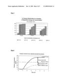 GAS TREATMENT diagram and image