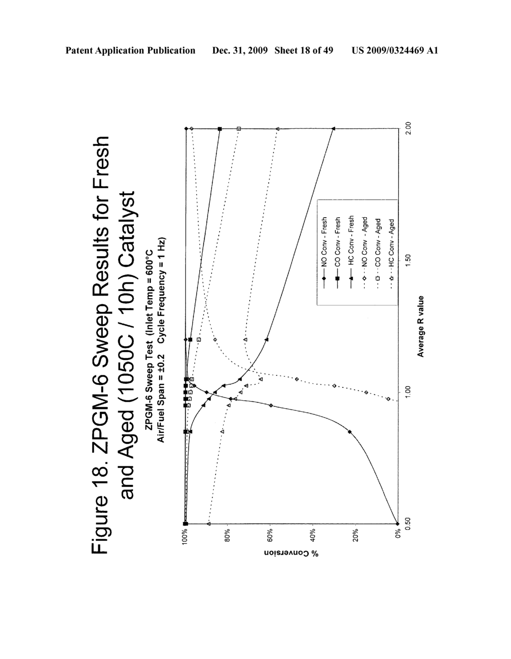 Zero platinum group metal catalysts - diagram, schematic, and image 19