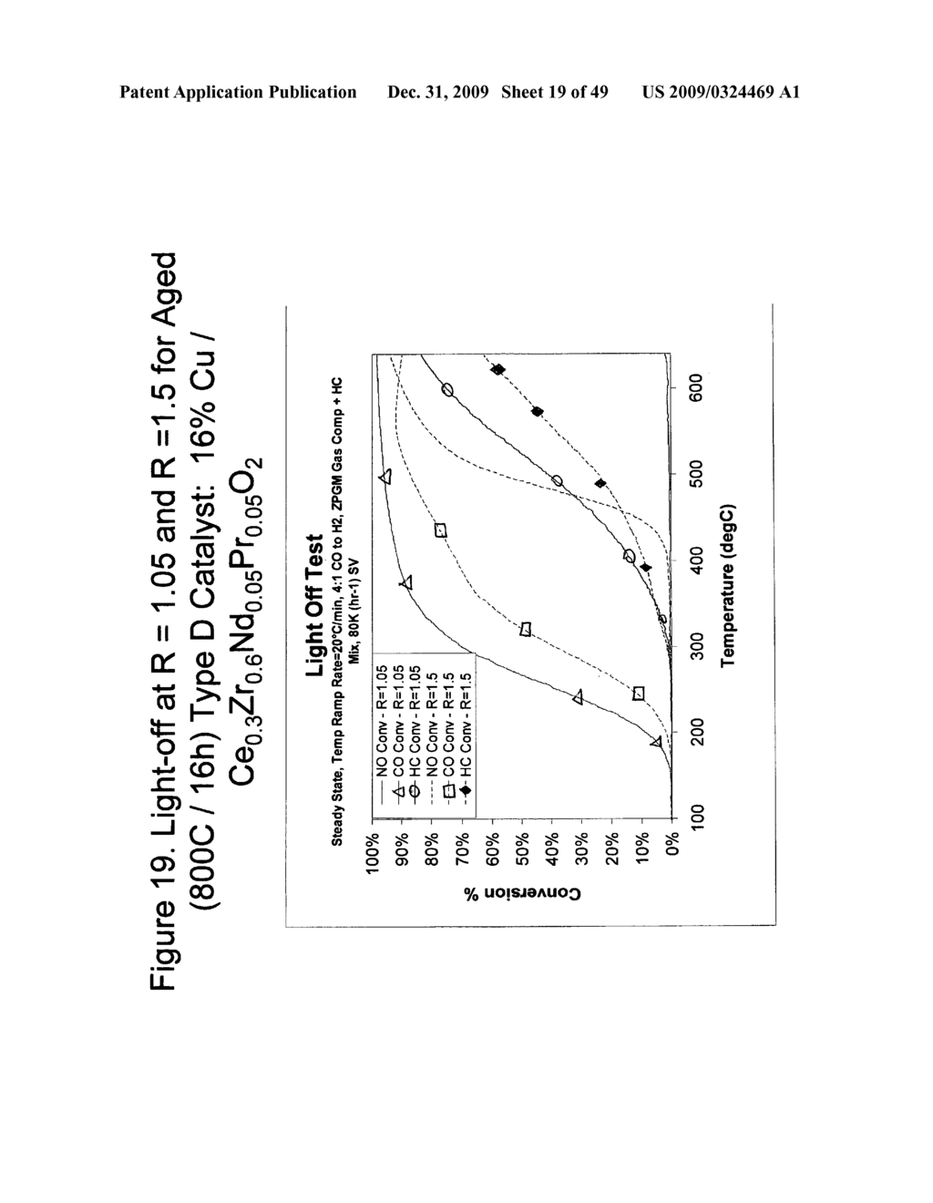 Zero platinum group metal catalysts - diagram, schematic, and image 20